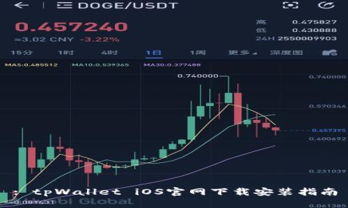 : tpWallet iOS官网下载安装指南