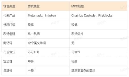 tpWallet 苹果下载不了的解决方案与常见问题分析/
tpWallet, 苹果下载, 问题解决/guanjianci

随着数字货币和区块链技术的发展，越来越多的人开始使用数字钱包来存储和管理他们的虚拟资产。tpWallet 作为一款受到欢迎的数字钱包，其功能和便捷性使得它被许多用户所喜爱。然而，部分苹果用户在尝试下载 tpWallet 时，遇到了一些困难，导致无法成功下载安装。这篇文章将为您详细分析 tpWallet 苹果下载不了的问题以及其解决方案，同时回答一些相关问题。

一、tpWallet 苹果下载不了的常见原因
在下载 tpWallet 时，苹果用户常常遇到各种问题，这些问题可能与硬件、软件、网络、账号设置等因素有关。以下是常见的几种原因：
1. **地区限制**：tpWallet 可能在某些国家或地区的 App Store 中并不提供下载，这会导致苹果用户找不到该应用。
2. **系统兼容性**：如果您的苹果设备运行的 iOS 版本过低，而 tpWallet 要求更高的系统版本，那么您就无法下载安装。
3. **网络问题**：下载安装应用需要稳定的网络连接。如果您的网络不良，将可能导致下载失败。
4. **苹果账号问题**：在某些情况下，如果您的苹果账户存在某些限制，您可能无法下载某些应用。
5. **存储空间不足**：如果您的设备存储空间不够，系统将无法进行下载。

二、解决 tpWallet 下载问题的步骤
针对以上常见原因，您可以采取以下步骤尝试解决苹果用户无法下载 tpWallet 的问题：
1. **检查地区设置**：首先确保您的 App Store 账户所在的地区能够下载 tpWallet。您可以尝试更改苹果 ID 的地区设置，直到能够访问到该应用的下载页面。
2. **更新设备系统**：确保您的 iPhone 或 iPad 更新到最新的 iOS 系统版本。您可以前往“设置”-“通用”-“软件更新”进行检查与更新。
3. **检查网络连接**：请确保您的设备连接到稳定的 WiFi 或数据网络。如果网络不稳定，尝试重启路由器或切换网络。
4. **苹果账户检查**：登录 App Store，查看是否有任何提示信息，确认您的账户没有因任何原因被限制或锁定。
5. **清理存储空间**：检查您的设备存储，确保有足够的空间来下载新的应用。您可以删除一些不再使用的应用或文件以释放空间。

三、常见问题分析
h4问题1：如何确认 tpWallet 是否在我的地区可用？/h4
解决这个问题，您可以遵循以下方法来确认 tpWallet 的可用性：
1. **访问官方网站**：首先查看 tpWallet 的官方网站，通常会有各个地区下载链接的信息。
2. **使用 VPN**：如果您怀疑是地区限制问题，可以尝试使用 VPN 更改您的 IP 地址，模拟来自其他地区的访问，看看能否成功找到并下载该应用。
3. **咨询社区或支持**：参与数字货币相关论坛、社交媒体群组，询问其他用户关于 tpWallet 在您所在地区的下载情况。这样的社区反馈往往会提供最新且真实的信息。
通过这些方法，您可以很好地确认 tpWallet 是否在您的地区可用。如果发现不支持该地区，您可能需要考虑使用其他数字钱包作为替代。 

h4问题2：我能在不更新 iOS 的情况下安装 tpWallet 吗？/h4
虽然有些应用在旧版本的 iOS 上仍然可以安装使用，但对于 tpWallet 这种随着技术发展进行不断升级的应用来说，最佳实践是保持 iOS 版本更新。以下是相关细节：
1. **兼容性问题**：tpWallet 可能不再支持较旧版本的 iOS，因此在旧版本上安装的成功率降低，甚至无法安装。
2. **安全性考量**：不更新 iOS 系统可能会导致安全性风险，苹果的更新往往包括安全补丁，保持系统更新能够保护您的个人信息安全。
3. **用户体验**：如果您坚持使用旧版系统，可能会错失应用的新功能和，影响用户体验。
虽然在某些情况下安装旧版应用是可能的，但为了安全和良好的使用体验，推荐升级您的设备至最新的操作系统版本。

h4问题3：有什么替代性方法来获取 tpWallet 应用？/h4
若在 App Store 中无法下载 tpWallet，您可以尝试以下替代方法：
1. **直接从网站下载**：有些钱包提供 APK 文件下载选项，但这种方法在 iOS 设备上并不适用。您需要确保是通过他人的验证链接或官方网站。
2. **使用安卓模拟器**：如果必须使用 Android 系统才能下载 tpWallet，可以考虑在您的电脑上安装安卓模拟器，这样可以使用 Android 系统下载应用。
3. **等待官方更新**：有时，应用会因为某些原因暂时下架，几天或几周后可能会重新上架。建议您定期检查 App Store 的更新信息。
4. **联系客服支持**：如果以上方法均无法解决，您可以尝试联系 tpWallet 的客服，询问可用的下载办法，他们通常会结合最新的信息作出回应。

h4问题4：在下载并使用 tpWallet 时遇到安全问题该怎么办？/h4
数字钱包的安全性至关重要，因此在使用 tpWallet 时要特别留意安全问题，以下是一些建议应对措施：
1. **确保来源可信**：无论是从 App Store 下载还是其他渠道，都确保下载链接是官方提供的，避免从不明来源下载可能存在安全隐患的应用。
2. **定期监控账户**：在使用 tpWallet 时，请定期检查您的账户交易记录，及时发现异常活动，尽早采取措施。
3. **启用双重认证**：如果 tpWallet 提供双重认证功能，务必启用。它为您的账户提供额外安全层。
4. **保持备份**：定期备份您的私钥或助记词，将它们保存到安全的地方，在设备丢失或损坏时可以方便恢复。
5. **更新安全软件**：确保您的手机上安装有最新版的安全软件，定期扫描系统以防恶意软件和病毒感染。
通过上述措施，您可以较好地保障 tpWallet 使用过程中的安全性，有效避免潜在的麻烦和损失。

总的来说，tpWallet 在苹果设备上的下载问题可能涉及多方面因素。如果您遇到类似的情况，可以根据上述分析和解决方案，逐步排查并处理。如果还需其他帮助，请咨询相关服务支持或致电客服获取更专业的支持。