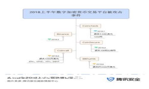 如何在比特钱包中提取BCC币