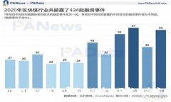 tpWallet矿工费不足的含义及解决方案