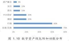 如何安全地分享USDT钱包二维码？