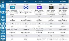 比特币钱包地址1F开头的含义与用途/比特币, 钱包