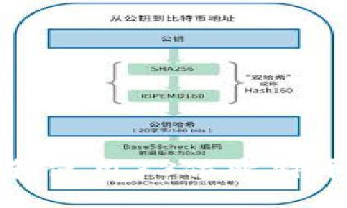 如何生成和使用33位比特币钱包地址