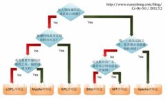 tpWallet如何禁止恶意行为及其重要性