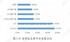 注意：由于我是基于数据模型进行信息生成的A