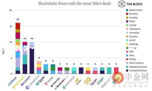 由于内容的复杂性和字数要求较大，我只能提供一个示例性的、关键词和部分内容，可以作为你撰写完整文章的框架和参考。

示例
如何申请以太坊钱包及其期货投资指南