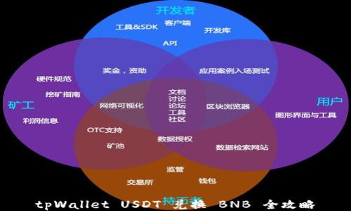 
tpWallet USDT 兑换 BNB 全攻略