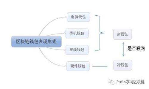 如何查询比特币钱包的余额和交易记录