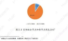 tp钱包怎么提现狗狗币TP钱包提现狗狗币的详细指