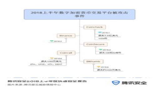 交易所提现到tpWallet的时间解析与常见问题解答

交易所提现,tpWallet,提现时间/guanjianci

在数字货币交易日益活跃的今天，用户在进行资产交易后，提现到安全的钱包中是非常重要的一步，而tpWallet作为一个广受欢迎的数字货币钱包，吸引了众多用户的关注。然而，许多人在提现时往往会有一些疑问，尤其是关于提现所需时间的问题。本文将详细解析交易所提现到tpWallet的时间以及影响提现时间的各种因素，同时解答一些常见问题，为用户提供全面、详尽的参考。

提现到tpWallet的基本流程
在讨论提现时间之前，首先需要了解从交易所提现到tpWallet的基本流程。这个流程通常包括几个主要步骤：
ol
    listrong登录交易所账户：/strong用户需要先登录到自己在相关交易所的交易账户。/li
    listrong选择提现功能：/strong在账户界面，选择“提现”选项。/li
    listrong输入提现信息：/strong用户需要填写相关提现信息，包括提现金额、提取地址（tpWallet的钱包地址）等。/li
    listrong确认信息：/strong确保所输入的信息无误后，用户需要确认提现请求。/li
    listrong等待处理：/strong提现请求提交后，交易所会进行审核处理，通常会在一定时间内完成。用户将在tpWallet中看到到账情况。/li
/ol

这个流程可以因交易所不同而略有变化，但大致步骤是相似的。现在，我们可以分析提现所需时间的不同因素。

影响提现时间的主要因素
提现到tpWallet的时间可以受到多种因素的影响，主要包括：
ul
    listrong交易所的处理时间：/strong不同的交易所对于提现的审核时间不同，一些交易所可能会在几分钟内处理，而另一些可能需要几个小时。通常，在高峰期，处理时间可能会有所延长。/li
    listrong区块链网络的拥堵情况：/strong当区块链网络拥堵时，交易确认会受到影响，从而延长提现到tpWallet的时间。例如，比特币网络在交易量大时可能会出现拥堵，导致提取数量多、手续费提高，因此需要的确认时间可能会变长。/li
    listrong用户的提现额度：/strong有些交易所针对小额提现和大额提现会制定不同的处理规则，例如高额度提现可能需要额外的人工审核。/li
    listrong安全验证流程：/strong为了减少欺诈风险，有些交易所会在用户进行交易前要求额外的安全验证，这种流程也会拉长提现的时间。/li
    listrongtpWallet的接收时间：/strong虽然tpWallet一般会迅速接收，但在不同情况下，也有可能由于网络问题造成延迟，特别是在不同的区块链网络间进行资产转换时。/li
/ul

常见问题解答
正如之前所提到的，提现到tpWallet的过程中，用户可能会遇到各种问题。以下是四个常见问题及其详细解答。

问题一：提现失败的原因是什么？
提现失败是用户在提现过程中可能遇到的一种常见情况。提现失败通常由以下几个主要原因造成：
ul
    listrong提现地址错误：/strong最常见的情况是用户输入的tpWallet地址错误。任何小的拼写错误或多余的空格都可能导致提现失败。/li
    listrong余额不足：/strong用户在提现时应确保自己的账户余额足够，不仅要涵盖用户提现金额，还应该有足够的手续费。/li
    listrong超出提现额度：/strong一些交易所对用户的每日或每周提现额度有设定。如果用户的提现请求超出指定额度，提现将被拒绝。/li
    listrong网络问题：/strong在提交请求时，如果网络出现问题，可能会导致请求未能成功提交或处理。/li
    listrong安全审核不通过：/strong有时出于安全考虑，交易所可能会对提现请求进行审核，若未通过审核，则提现请求会被拒绝。/li
/ul
为了避免提现失败，用户在提现前应仔细检查输入的所有信息，并了解自己所使用交易所的相关提现规定和额度。

问题二：我的提现请求已经等待了很久，为什么还未到账？
许多用户在查看tpWallet时可能会发现，尽管已经提交了提现请求且超过了一定时间，资金仍未到账。这种情况可能涉及以下几个因素：
ul
    listrong交易所处理时间：/strong不同的交易所对提现请求的处理时间不同，有些可能需要数小时或更久。在提交请求后，用户需要耐心等待，查看交易所的公告和支持页面。/li
    listrong网络拥堵：/strong区块链网络的拥堵程度也是一个重要因素，尤其是在比特币和以太坊等数字货币交易活跃的时间段。当网络交易量激增时，交易确认的时间可能延长。/li
    listrong技术故障：/strong有时候，由于交易所系统或区块链节点的技术问题，可能会导致提现请求延迟。这种情况下，用户应关注交易所的消息更新，了解情况。/li
    listrong安全审查：/strong在观察到异常行为时，交易所可能会对用户的提现请求进行更严格的审查。如果出现这种情况，用户可以联系交易所的客服以获取更多信息。/li
/ul
为了增强提现的安全感，建议用户在确定必要的情况下进行提现，不要在交易尤为活跃的时段进行操作。

问题三：提现时间是否能加速？
提取资金的时间是否可以加速，主要取决于交易所和区块链网络的因素。这方面可以讨论以下几点：
ul
    listrong提高提现手续费：/strong有些交易所允许用户支付更高的手续费，以优先处理他们的提现请求。此举能够在拥堵时期使提现体验更加顺畅。/li
    listrong使用更快的提现方式：/strong某些交易所提供多种提现方式，用户可以选择更快的提现方式，通常也会有更高的手续费。例如，某些交易所提供的法币提取服务可能比加密货币提取更快。/li
    listrong处理时间透明化：/strong许多交易所的系统在提现请求提交后会提供状态更新，用户可以跟踪提现进度。如果用户发现进度异常，建议尽快联系交易所客服解决。/li
/ul
虽然有些方式可能加速提现时间，但也需注意相关的费用，用户在选择时应衡量手续费与时间的关系。

问题四：tpWallet提现到账时间表现如何？
tpWallet在对用户进行提现处理时，其到账时间的表现通常是相对优质的，但也受到外部条件的影响：
ul
    listrong一般情况下：/strong大多数情况下，提现到账时间相对较快，通常可以在几个分钟到数小时内完成，具体取决于所用区块链和交易所的处理时间。/li
    listrong不同类型的资产：/strong不同的数字资产在区块链上的处理时间各有差异，例如，比特币的确认时间通常较长，而某些波动较小的代币可能能更快到账。/li
    listrongtpWallet自身的：/strongtpWallet会随着使用率的提高不断进行系统，其提现功能也在不断升级，因此在一定程度上保障了快速到账。/li
/ul
通过了解tpWallet的提现时间表现，用户可以更好地预期自己的资产到账时间，做好资金安排。

总结来说，从交易所提现到tpWallet的过程有很多因素会影响提现的时间，其中包括交易所的处理速度、网络拥堵情况以及交易所的安全审查等。而在提现过程中，用户遇到问题时，也可通过以上分析提供的信息进行相关处理和调整。希望本文能为用户在使用tpWallet时的提现操作提供参考和帮助，确保用户在数字货币交易的过程中更加顺利、高效。