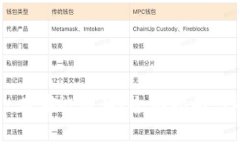 tpWallet在哪能购买？全面指南与平台推荐