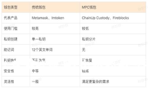 tpWallet在哪能购买？全面指南与平台推荐