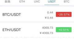 如何选择和下载比特币钱包指南