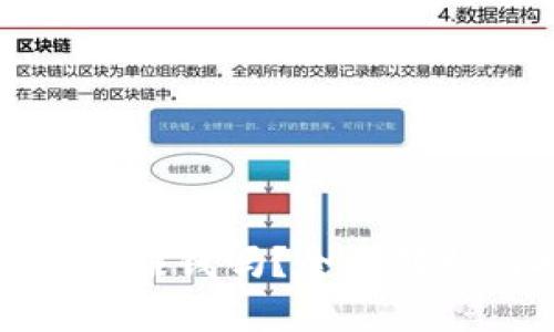 : tpWallet能赚钱吗？全面解析与投资策略