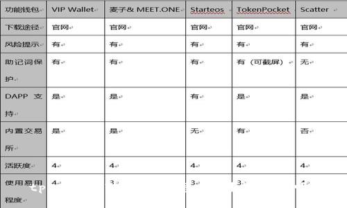 tpWallet转错地址怎么办？能找回吗？