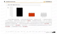 tpWallet中的币种走势图查看方法详解