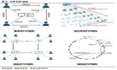 由于字数要求较长，这里提供一个简化的框架供