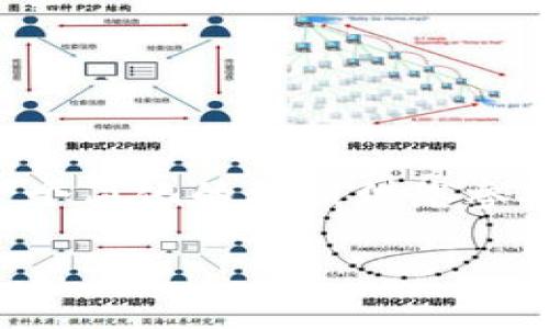 由于字数要求较长，这里提供一个简化的框架供您参考。具体内容可以根据需求扩展。

如何设置tpWallet的私钥