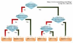如何安全有效地使用有用钱包App进行日常消费