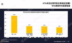 境外比特币钱包：安全存储与使用指南