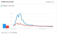 2023年海外最优质比特币支付钱包全解读