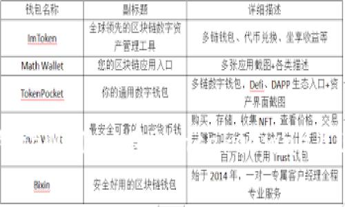 如何使用tpWallet在PancakeSwap上进行交易