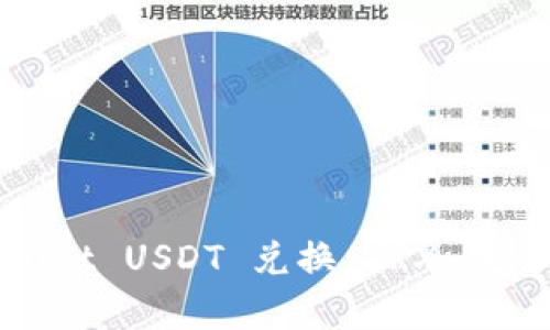 tpWallet USDT 兑换 TRX 完全指南