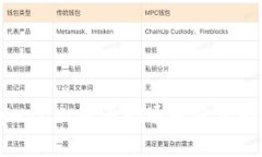 tpWallet提币HT通道使用指南