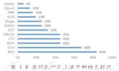 如何将狗狗币从欧易提币到tpWallet的详细指南