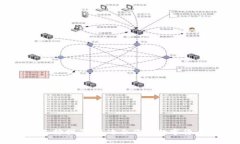 USDT钱包选择指南：最适合你的数字货币存储方案