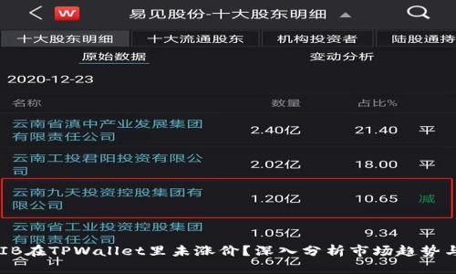 为什么SHIB在TPWallet里未涨价？深入分析市场趋势与投资策略