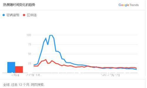 为什么SHIB在TPWallet里未涨价？深入分析市场趋势与投资策略