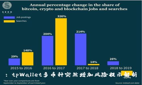 : tpWallet多币种突然增加风险提示解析