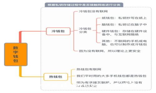 链游如何连接tpWallet：全面指南