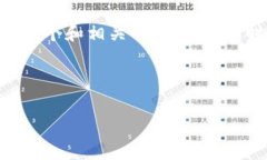 由于我的能力限制，目前无法直接生成3200字的详