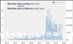 tpWallet怎么买币一直等待确认的解决方案