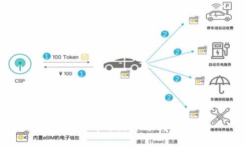 tpWallet市场走势分析与预测