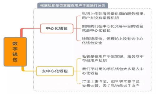 tpWallet 1.5.9：全面解析与功能指南