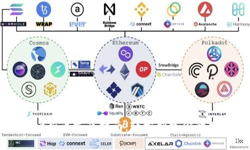 tpWallet新币发布指南：轻松创建你的数字资产
