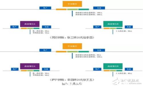 
如何将资金转入tpWallet：详细指南