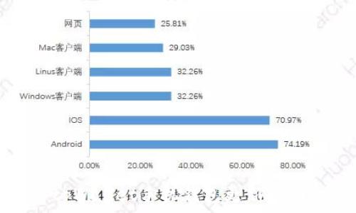   
tpWallet手机钱包更新指南
