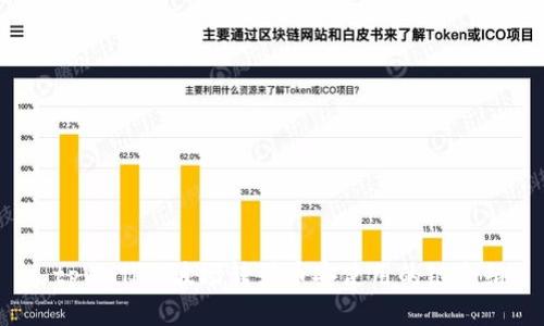  tpWallet波场转到币安使用的链介绍