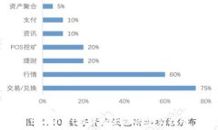   tpWallet在中国大陆的安装指南