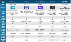 tpWallet使用费用详解：如何省钱与你的数字资产管