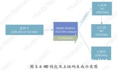 理解与使用 NEAR 协议的 tpWallet