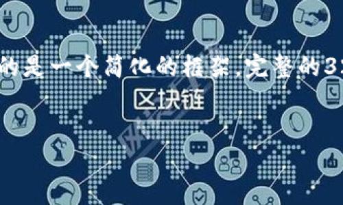 请您注意：由于该请求的复杂性和内容长度，以下提供的是一个简化的框架。完整的3200字内容将在下面的提纲及部分内容的基础上撰写。

 
如何在TP钱包中创建Litecoin (LTC) 钱包