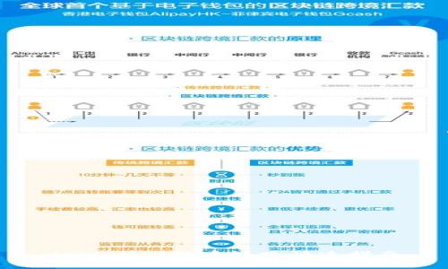 tpWallet提币链路快速指南