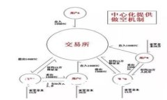 : 详细指南：如何安装tpWallet