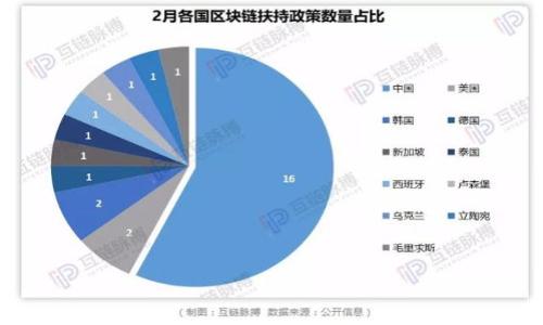 

比特币钱包设计：安全性与用户体验的完美结合