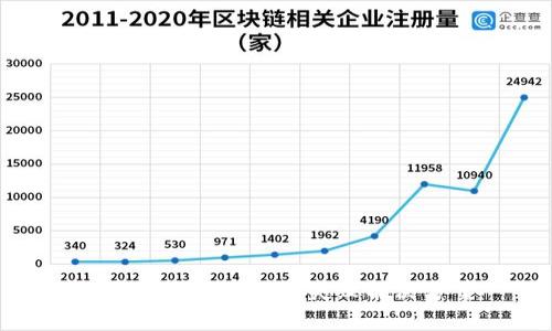 tp钱包以太坊兑换失败解决方案